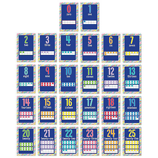 Mini Posters: Number Cards Poster Set