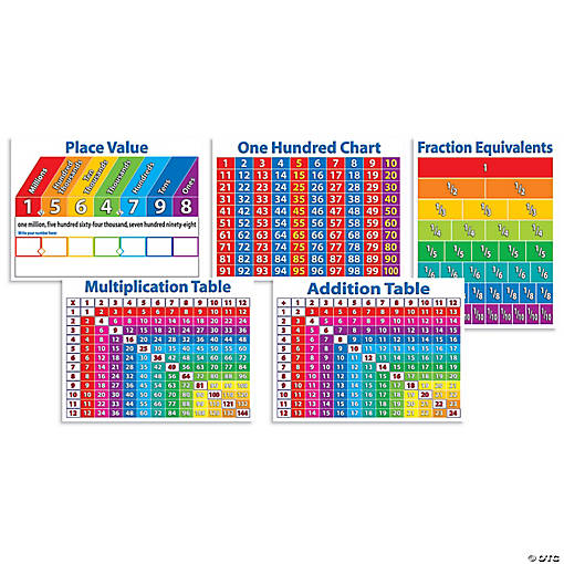 Scholastic Teaching Solutions Primary Math Charts Bulletin Board Set