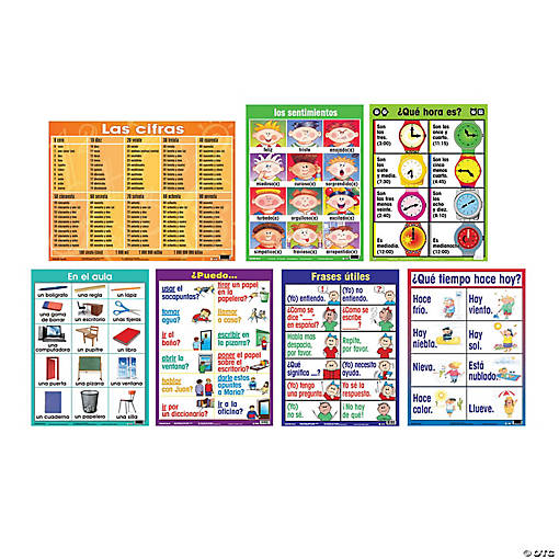 Spanish Essential Class Posters Set I