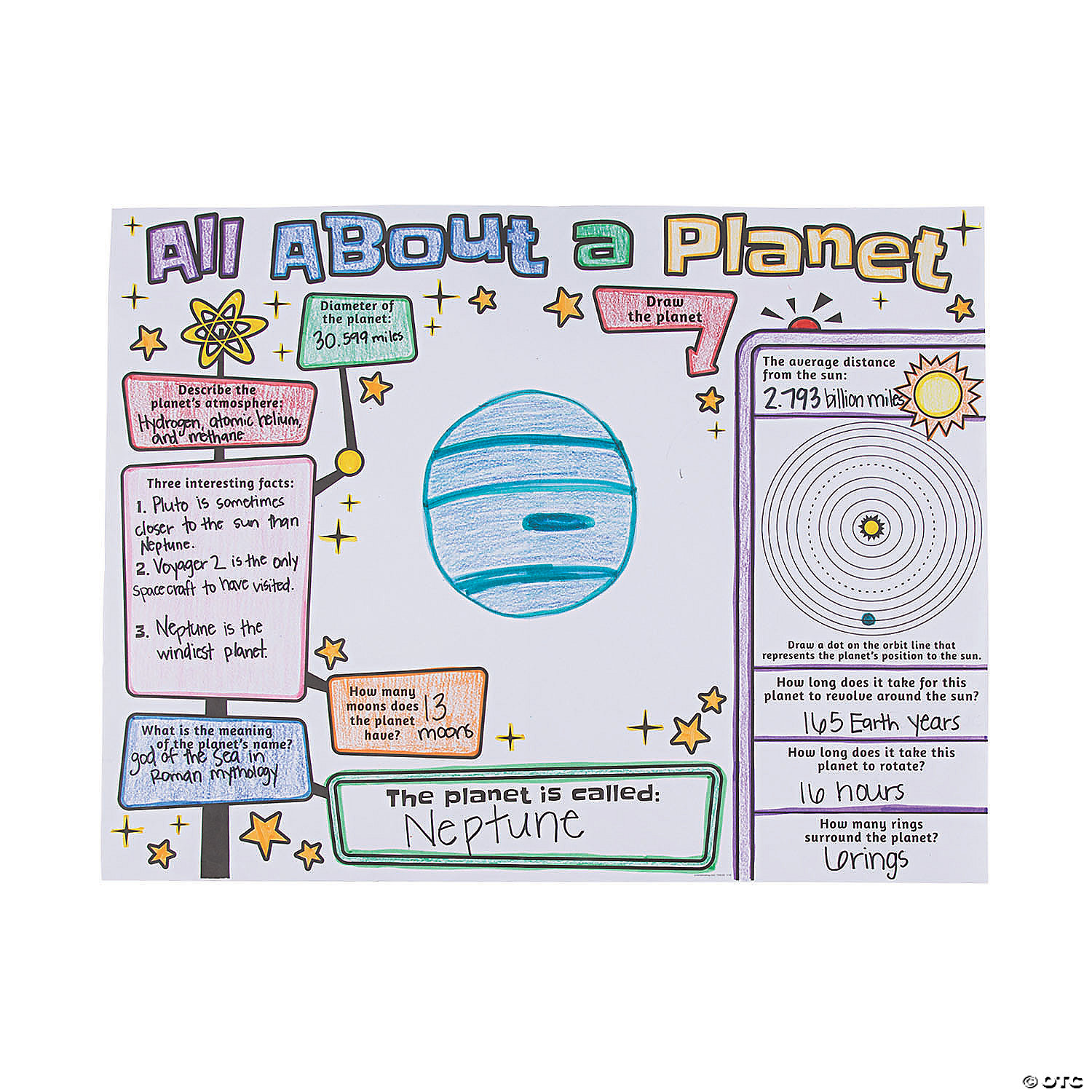 Color Your Own All About A Planet Posters